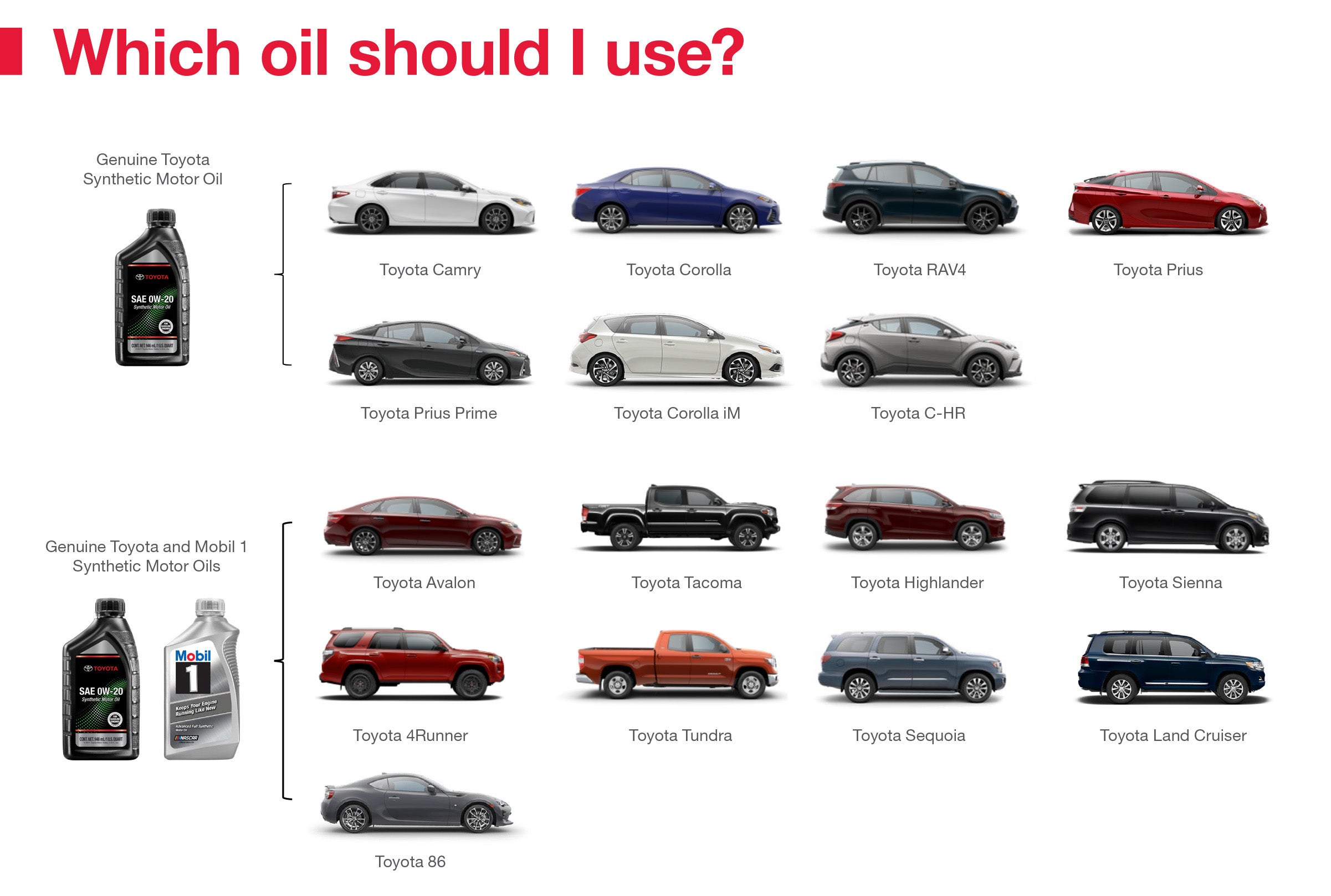 Which Oil Should I Use | Toyota of Hemet in Hemet CA